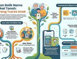 Hindari Masalah Hukum, Kantah Tabanan Sosialisasikan Prosedur Balik Nama Sertifikat 